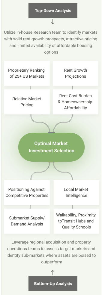 Proprietary_market_mob